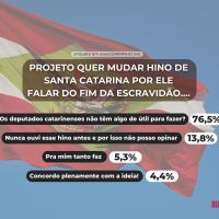 O que os leitores pensam sobre a mudança no hino de SC?