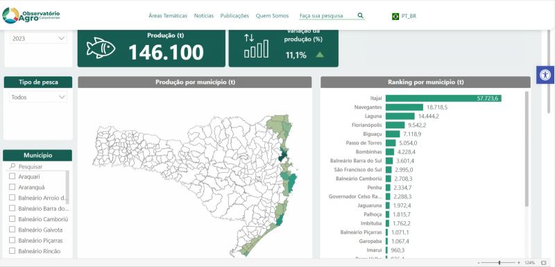 Painel traz informações de espécies, modalidades de pesca e cidades (foto: reprodução)