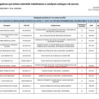 Leonardo entra na “lista suja” do trabalho escravo